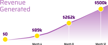 graph_three