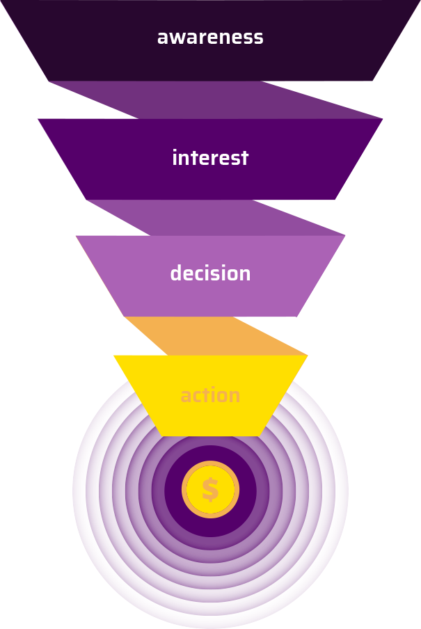 way-chart